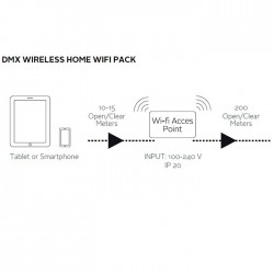 Controlador Home WIFI DMX - Wireless