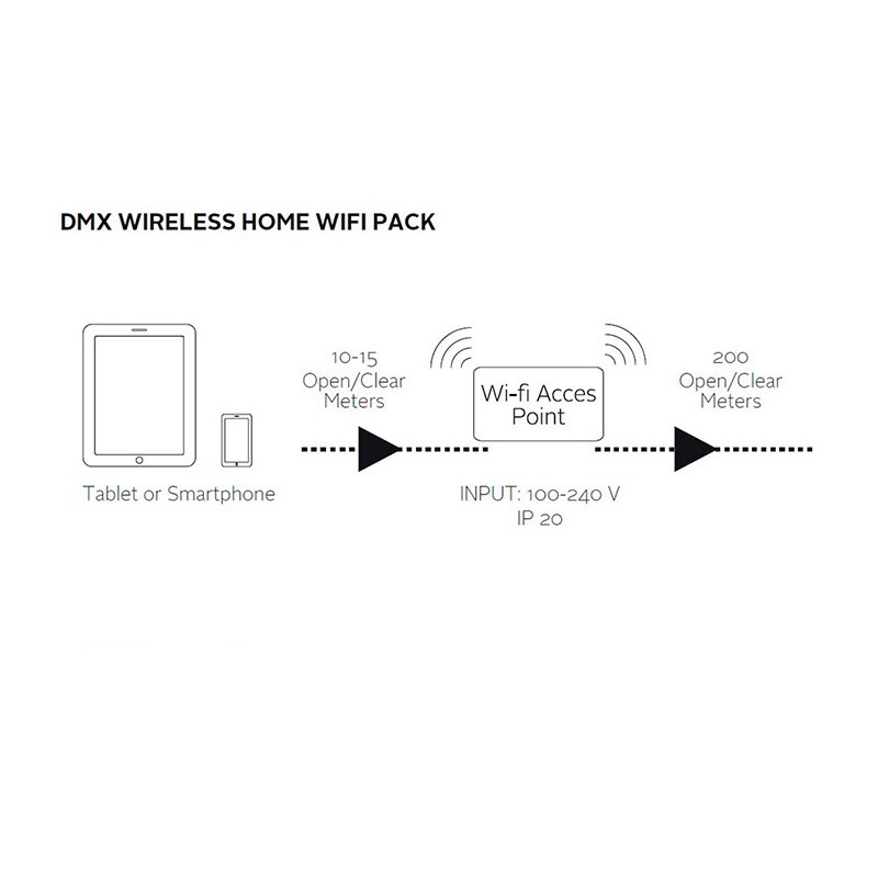 Controlador Home WIFI DMX - Wireless